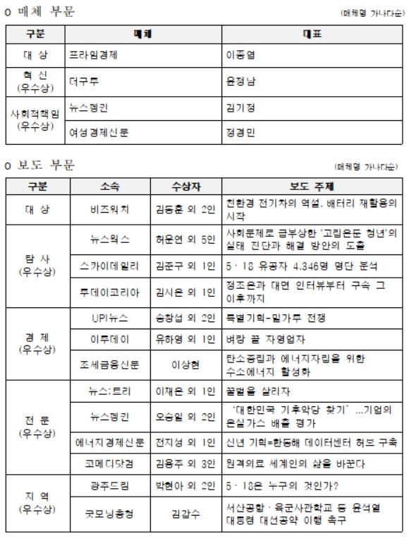 '2023 인터넷신문 언론대상 수상자'. ⓒ 한국인터넷신문협회