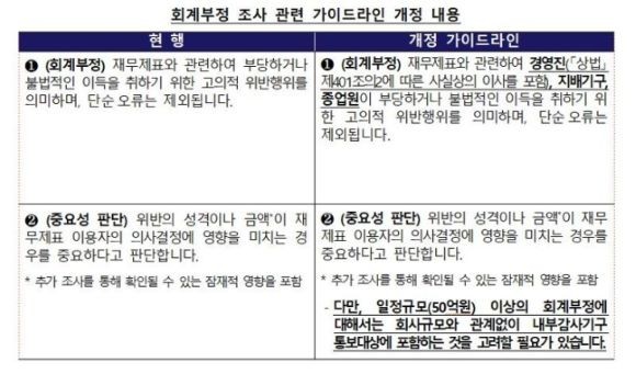새로운 '회계부정 조사제도' 가이드라인. ⓒ 금융위원회
