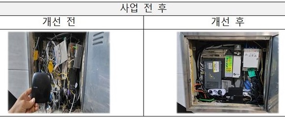 통신 시범사업 전후 비교. ⓒ 한국토지주택공사