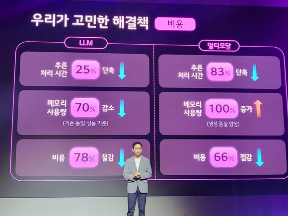 배경훈 LG AI연구원장이 19일 서울 강서구 마곡동 LG사이언스파크에서 열린 LG AI 토크콘서트에서 AI 플랫폼 '엑사원 2.0'을 소개하고 있다. = 박지혜 기자