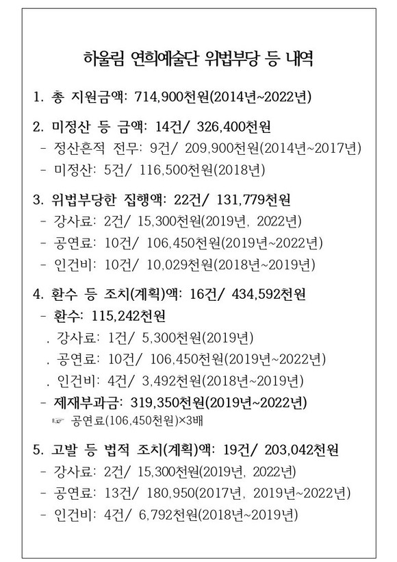 하동군 하울림 공연단 특정감사 내역. ⓒ 하동군