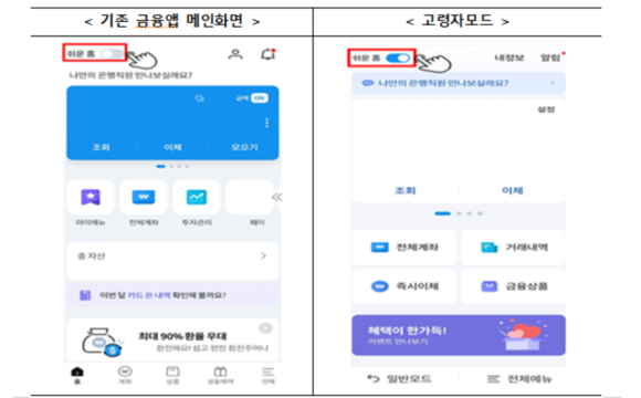 고령자모드 진입 방법에 관한 설명. ⓒ금융위원회