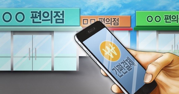 간편결제 시장 규모가 확대되면서 카드사들이 고심에 빠졌다. ⓒ 연합뉴스
