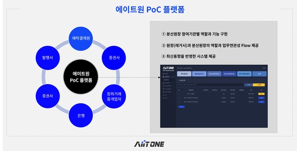 에이트원이 증권·금융사들의 토큰증권 사업 진출을 위한 차세대 개념증명 플랫폼 개발을 완료하고 출시에 나선다. ⓒ 에이트원