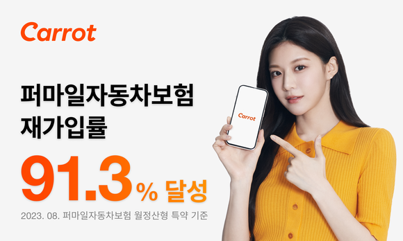 캐롯손해보험의 퍼마일자동차보험의 재가입률이 91.3%를 기록했다. ⓒ 캐롯손해보험