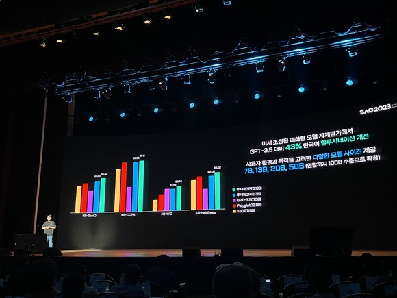 김재은 인공지능연구센터 랩장은 '루시아 당신이 필요한 모든 것'이라는 주제로 발표를 진행했다. = 안서희 기자