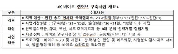 박영순 의원이 'K-바이오 랩허브 구축 사업'의 부실‧졸속 추진 의혹을 제기했다. ⓒ 박영순 의원실
