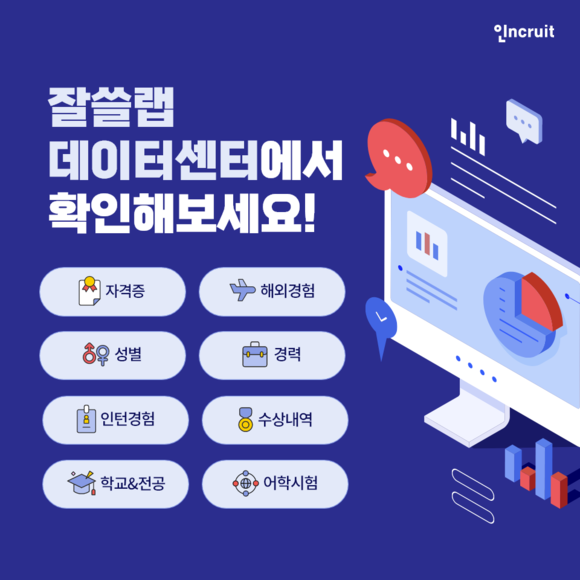 인크루트가 생성형AI 기반 자기소개서 트레이닝 서비스인 잘쓸랩의 데이터센터를 오픈했다. ⓒ 인크루트