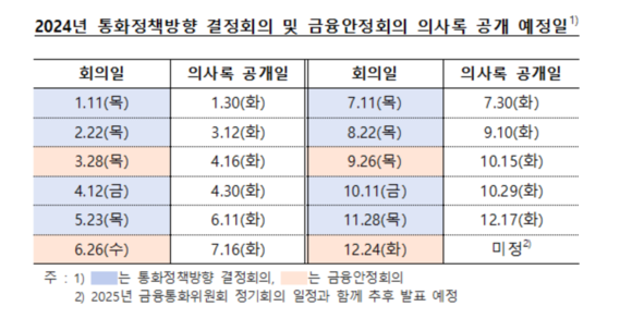 2024년 통화정책방향 결정회의 및 금융안정회의 의사록 공개 예정일. ⓒ 한국은행