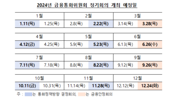 2024년 금통위 정기회의 개최 예정일. ⓒ 한국은행