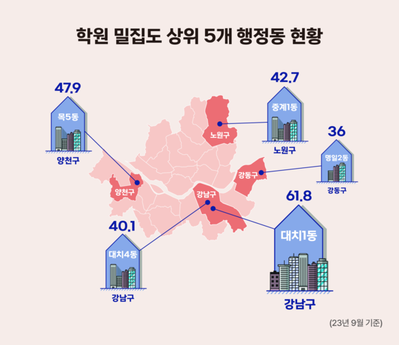 학원 밀집도 상위 5개 행정동 현황. ⓒ 비씨카드