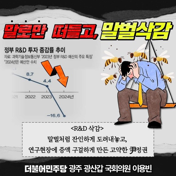 정부 R&D 투자 증감률 추이. ⓒ 이용빈 의원실
