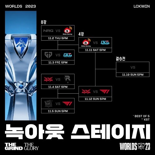 2023 LoL 월드 챔피언십 녹아웃 스테이지 진행 상황. ⓒ 라이엇 게임즈 이스포츠