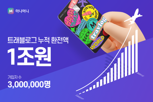 트래블로그 환전액이 1조원을 돌파했다. ⓒ 하나카드