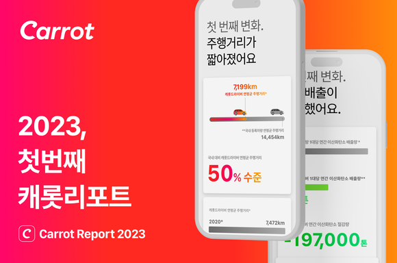 캐롯손보가 자사 모바일 앱에 '캐롯 리포트 2023'을 게시했다. ⓒ 캐롯손해보험