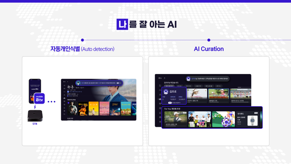 자동개인식별(Auto Detection)과 AI 큐레이션. ⓒ SK브로드밴드