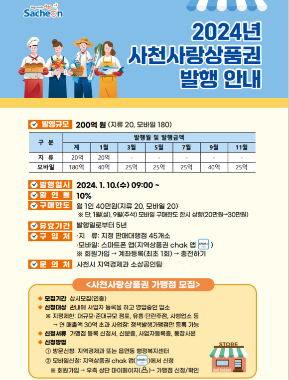 사천시 2024년 사천사랑상품권 200억원 발행. ⓒ 사천시