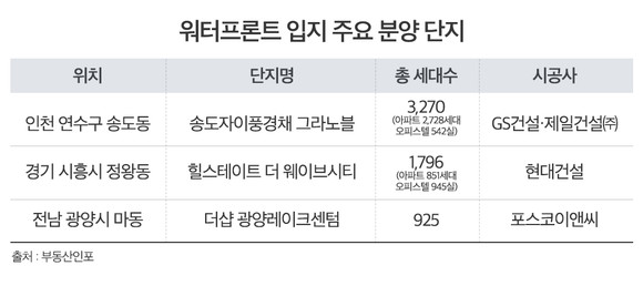 워터프론트 입지 주요 분양 단지. ⓒ 부동산인포