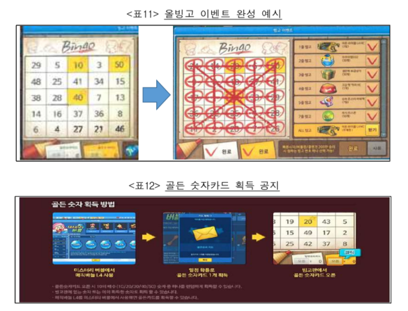넥슨의 슈팅 액션 게임 버블파이터와 관련한 거짓, 기만행위도 적발됐다. ⓒ 공정거래위원회