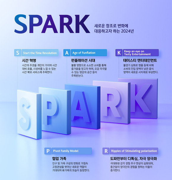 신한카드가 데이터 분석을 통해 올해 소비 트렌드를 전망했다. ⓒ 신한카드
