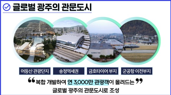 22일 이용빈 의원의 총선 2호 공약, 어등산 관광단지, 송정역세권, 금호타이어 부지, 군공항 이전부지를 중심으로 3000만명 관광객 몰려드는 글로벌 광주의 관문도시로 조성 계획. ⓒ 프라임경제