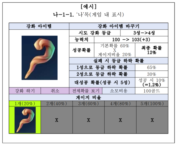 확률형 아이템 확률 정보공개 관련 해설서 이미지. ⓒ 문체부