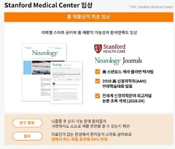 스탠포드 메디컬 센터의 네오펙트 홈 재활 플랫폼 임상 내용 이미지. ⓒ 네오펙트