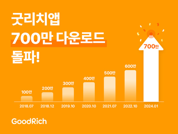 굿리치 앱이 700만 다운로드를 돌파했다. ⓒ 굿리치