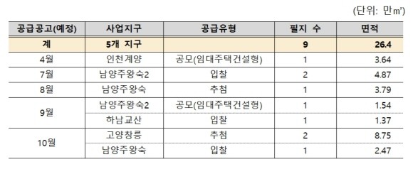 2024년 3기 신도시 內 공동주택용지 공급계획. © LH
