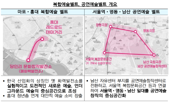 복합예술벨트, 공연예술벭트 개요 사진. © 국토교통부