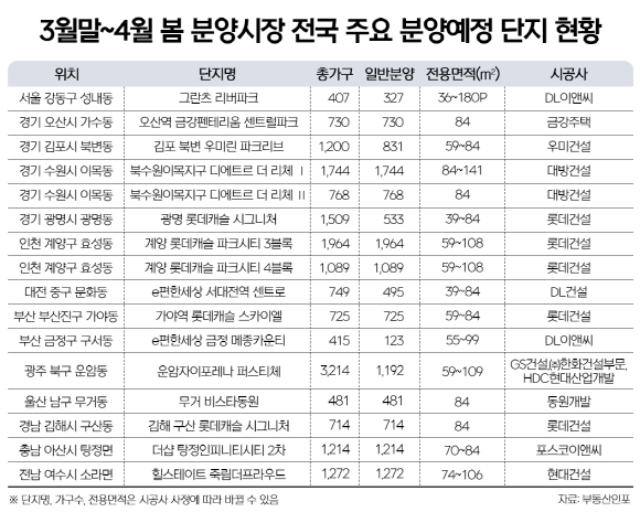 3월말에서 4월 봄 분양시장 전국 주요 분양예정 단지 현황표. © 부동산인포