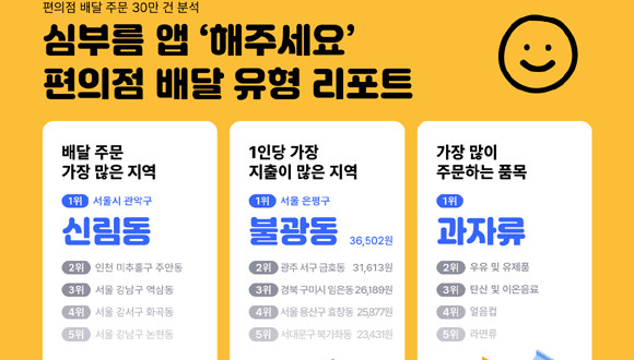 지난 2021년 6월 출시한 심부름 앱 '해주세요'는 실시간 GPS를 활용한 근거리 매칭으로 '즉시 대행'이 강점이다. ⓒ 하이퍼로컬