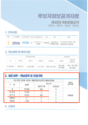이개호 의원 후보자정보공개자료. ⓒ 이석형 후보 선대위