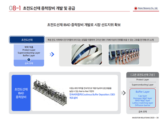 그린리소스의 초전도선재 IBAD 증착장비의 경우, 대규모의 초전도선재 양산을 가능케 해준다. ⓒ 그린리소스