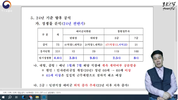 강병길 예비전력관리업무 강사가 온라인 워크숍을 지난 17일 진행했다. ⓒ 서울제대군인지원센터