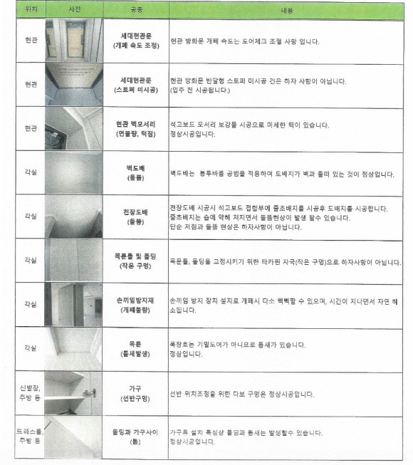 신축 사전점검시 하자가 아닌 사안들. ⓒ 커뮤니티 캡쳐