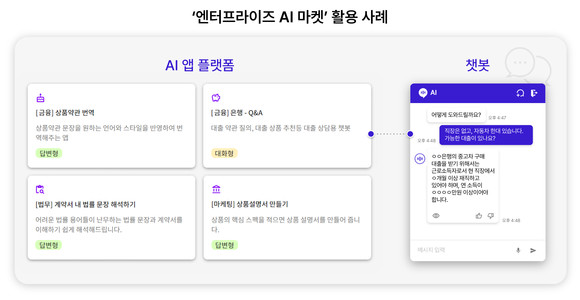 엔터프라이즈 AI 마켓 활용 사례. ⓒ SK텔레콤