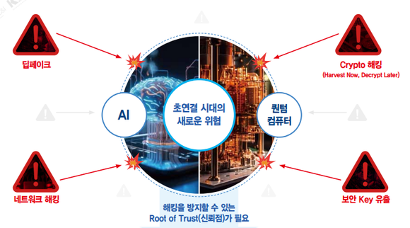 '신뢰점(Root of Trust)'의 필요 이유. ⓒ 아이씨티케이