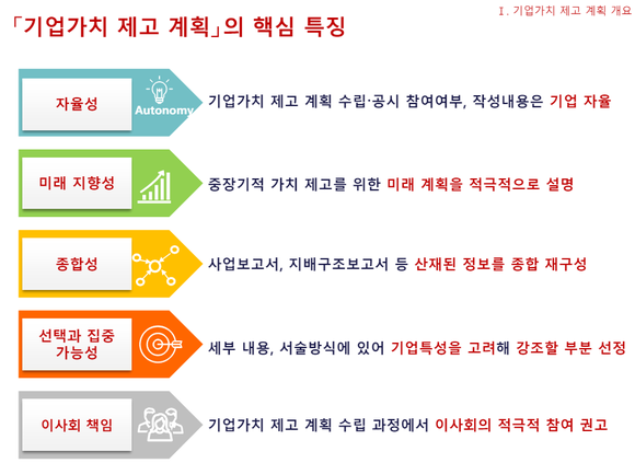 기업가치 제고 계획의 핵심 특징 발표 자료 갈무리. ⓒ 프라임경제