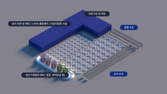 완도군에 조성될 해조류 바이오 스마트 팩토리 조감도. ⓒ 완도구