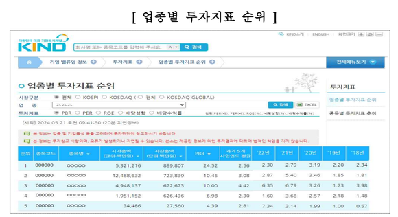 한국거래소의 기업밸류업 통합페이지 주요 화면 설명 자료 갈무리. ⓒ 프라임경제