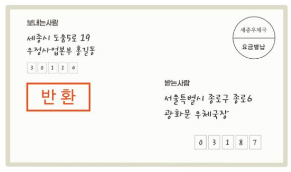 별·후납 우편물 반환을 위한 표기방법(예시). ⓒ 전남지방우정청