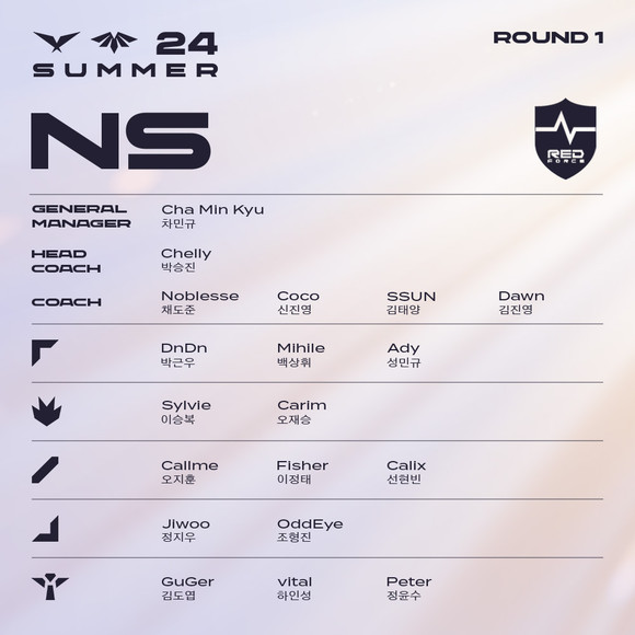 2024 LCK 서머에 진출하는 농심 레드포스의 로스터. ⓒ 라이엇게임즈