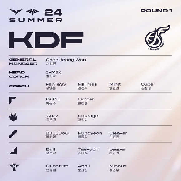2024 LCK 서머에 진출하는 광동 프릭스의 로스터. ⓒ 라이엇게임즈