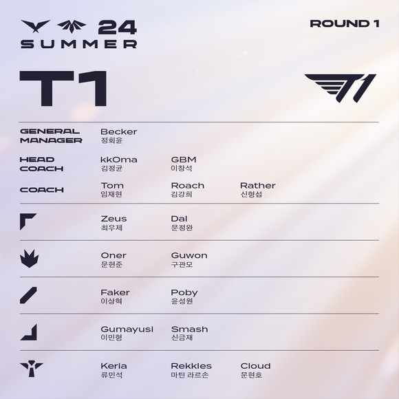 2024 LCK 서머에 진출하는 T1의 로스터. ⓒ 라이엇게임즈