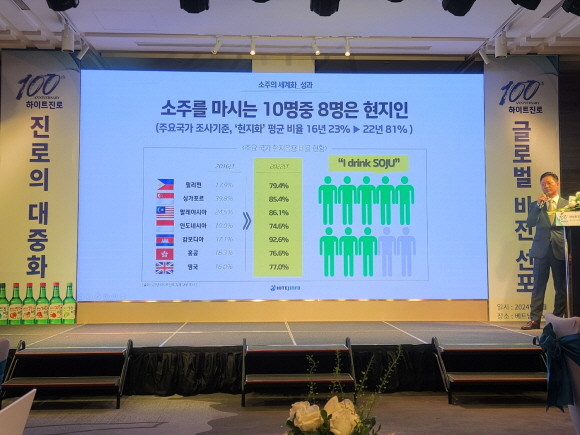 하이트진로는 이번 '글로벌 비전 2030' 발표를 통해 중·단기 해외 사업 미래 전략을 공개했다. = 추민선 기자