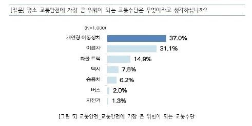 ⓒ 광주광역시