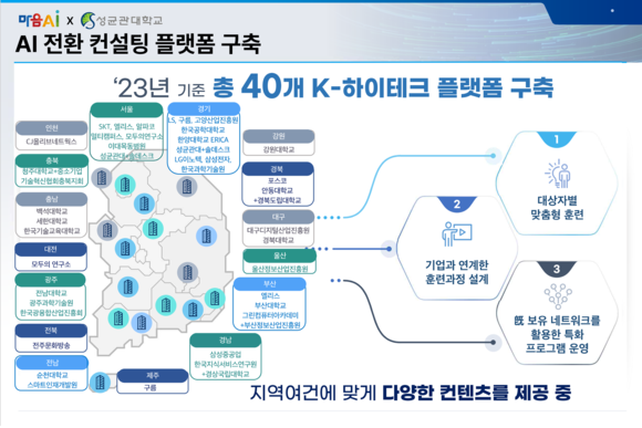 마음AI‧성균관대학교와 AI 전환 컨설팅 플랫폼 고도화 계획 Ⓒ마음AI