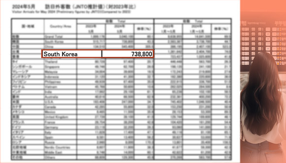 일본정부관광국에 따르면 한국인 방일관광객은 지난 5월 기준 73만8000명이다. ⓒ 프라임경제 편집