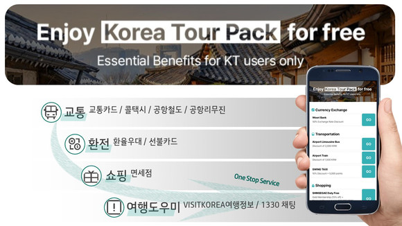 KT '코리아 투어팩' 소개 이미지. ⓒ KT